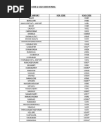 ICAO NOTAM Abbreviations List | PDF | Business | Technology & Engineering