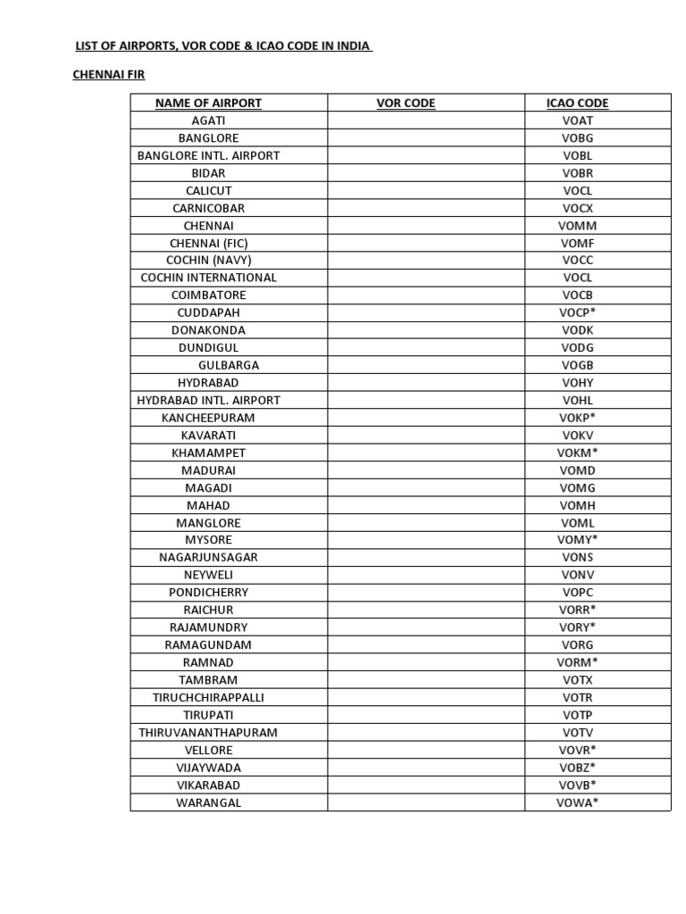 ICAO and VOR Codes for Indian Airports | PDF | Air Traffic Control ...
