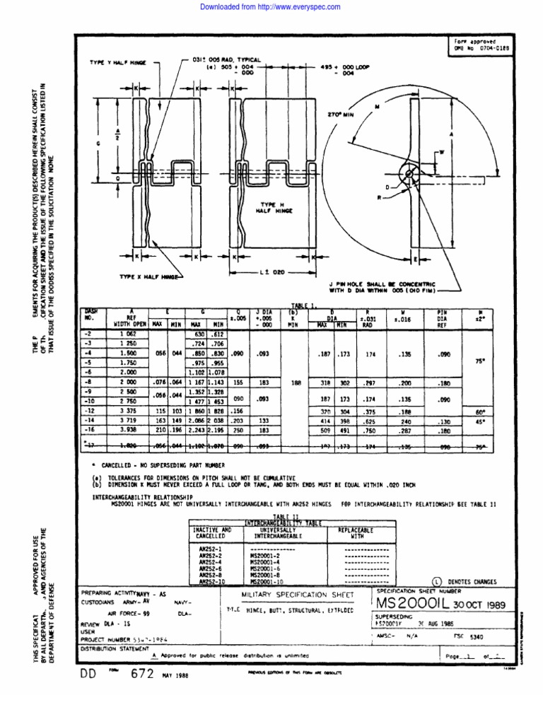 Document Download from EverySpec | PDF