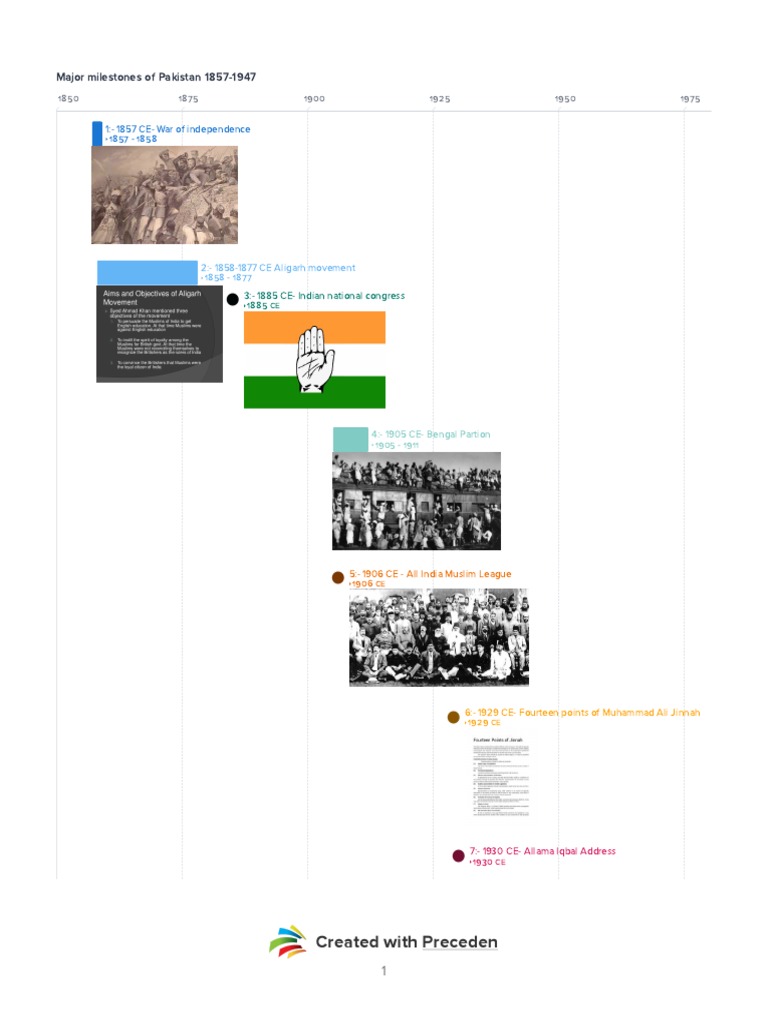 Timeline of Pakistan Movement 1857-1947 | PDF | All India Muslim League ...
