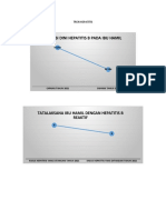 Tren Capaian Hepatitis DBD