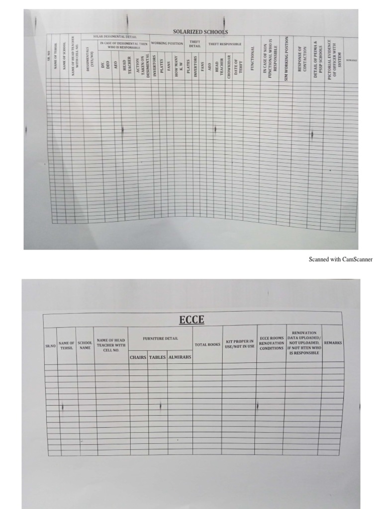 Scanned Document Analysis Guide | PDF