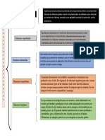 Relacion Interpersonal