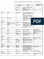 Guest Attendance Confirmation List+