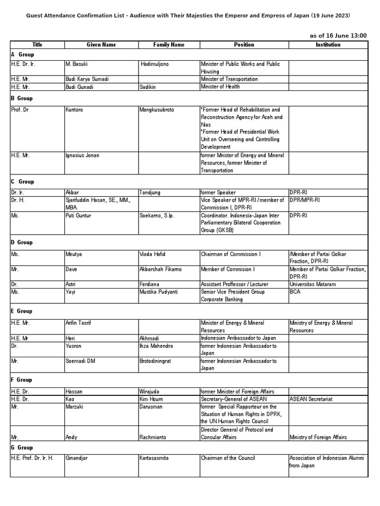 Guest Attendance Confirmation List+ | PDF | Governance | Government ...