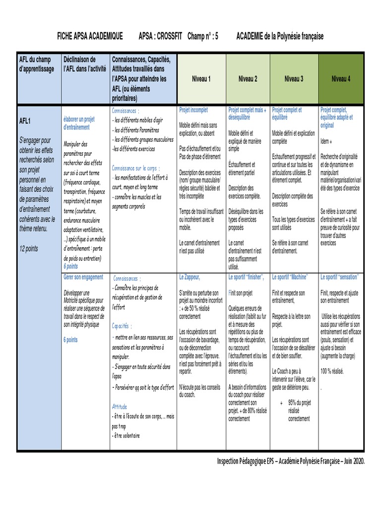Inspection Pédagogique EPS - CrossFit | PDF | Anatomie humaine | Forme ...