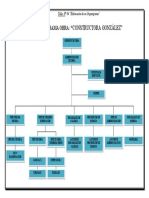 Taller #4 Organigrama (Pedro González C)