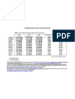 ARV Sales and Pricing 3.24.11