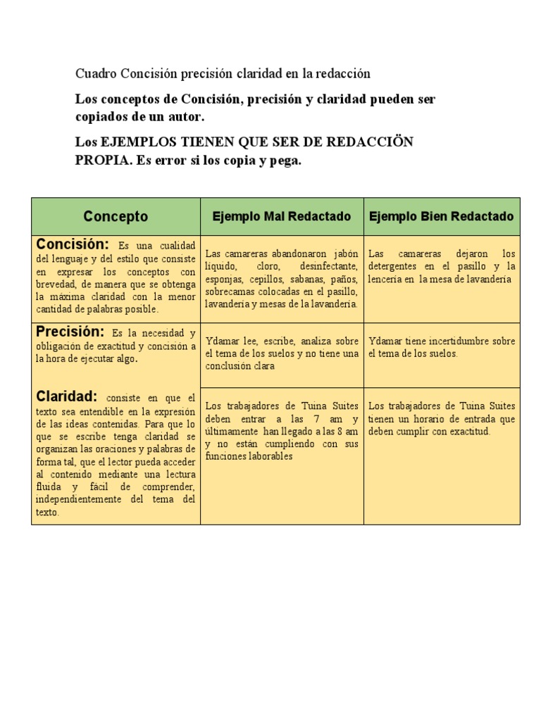 Ejemplos de claridad y concisión en redacción | PDF
