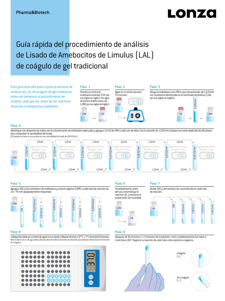 Lonza TroubleShootingGuides Gua Rpida Del Procedimiento de Anlisis de ...