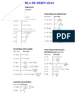 Tabla Derivadas