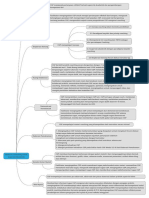 Mindmap Modul 2.3 - Suci Cahyati