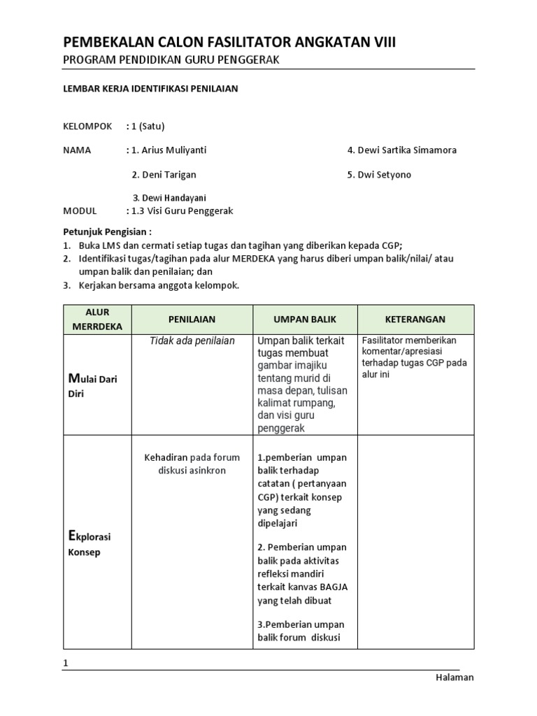 Lk 02 Lk Penilaian Modul 1 3 Kelompok 1 Pdf