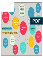 Mapa Mental de Mantenimiento de Software - Juan Arias