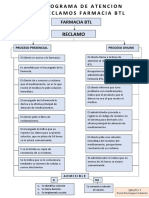 Flujograma Farmacia BTL