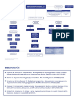 10 Complicaciones Agudas Diabetes Hiperosmolar