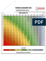 VPD Bioengineering Chart