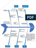 Ishikawa +analisis