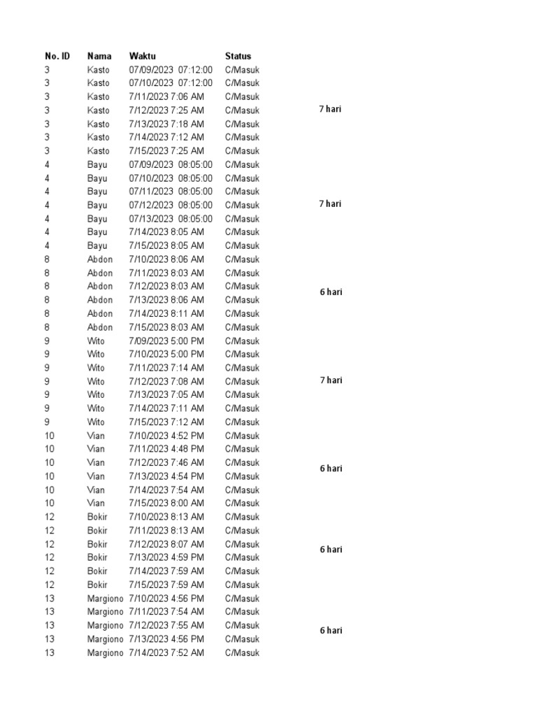 Dashboard Absensi Karyawan Excel | PDF | Olahraga & Rekreasi | Memasak ...