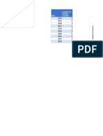 Graficos Publicacion y Continentes