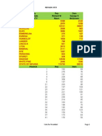 1972 Nevada Precinct Vote