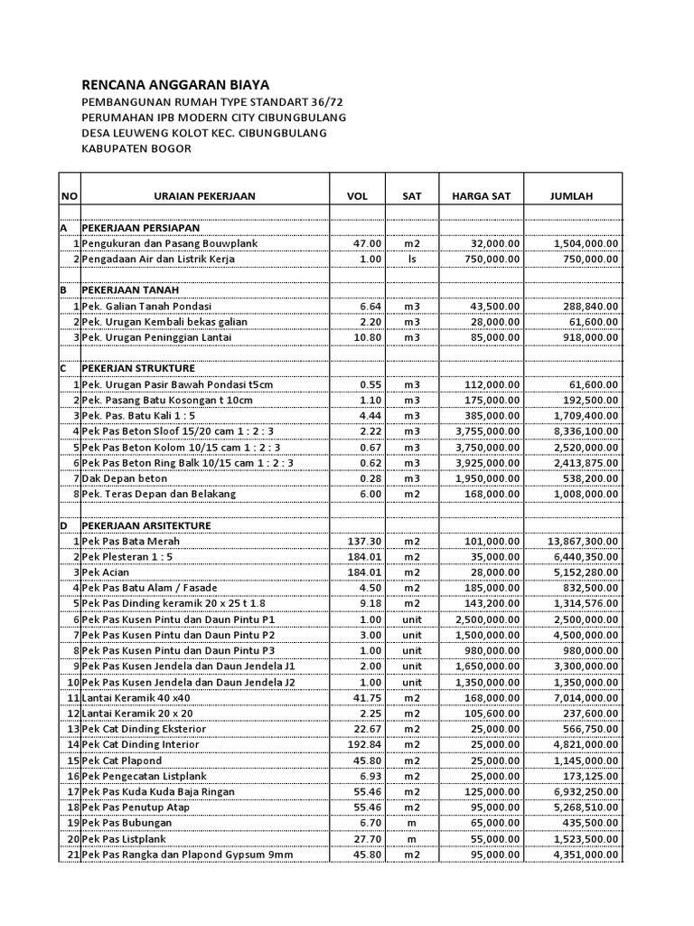Ipb-Rab Type 36 | PDF