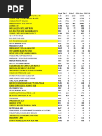 Cek Data Penyesuaian