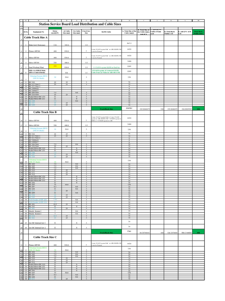 Flamco Equipment Cable Specifications | PDF | Manufactured Goods