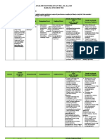 ANALISIS - KETERKAITAN - SKL - KI - Dan - KD - BAHAS Terbaru