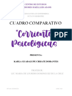 Corrientes Psicologicas Cuadro Comparativo