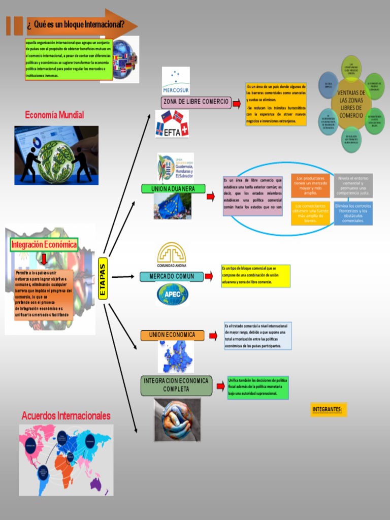 Organizador Visual de Negocios 2 | PDF