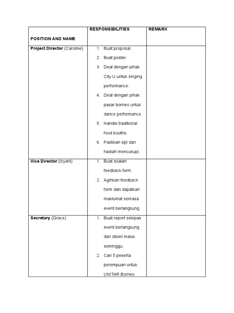 Tanggung Jawab Anggota Komite Event | PDF