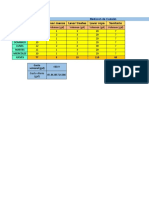 Consumo Semanal