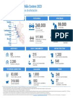 20230408-Peru-Infografía - Situación Inundaciones - OCHA ROLAC