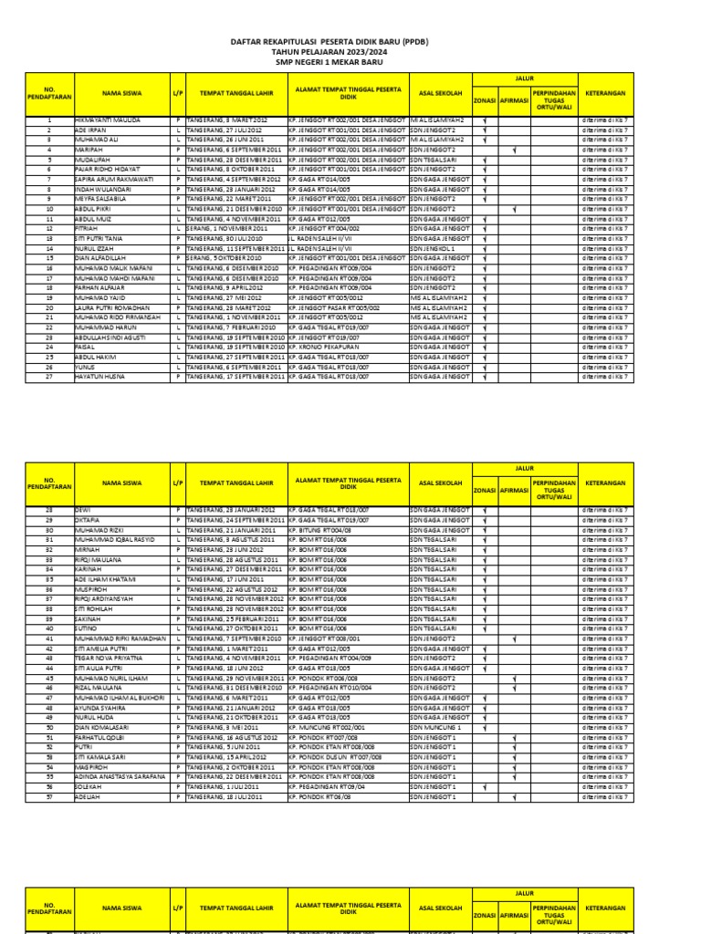 Format Data Siswa Baru 2023 Fix Pdf