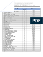 Daftar Nama MHSW Baru 2022