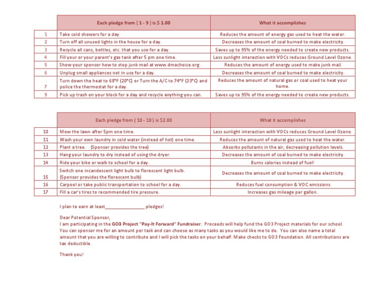 Eco-Friendly Pledge Fundraiser Guide | PDF