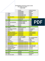 Daftar Penerima Santunan Anak Yatim 2022