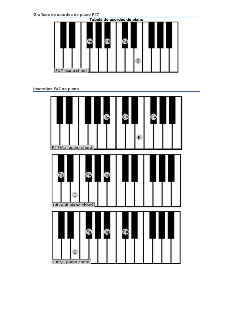 Gráficos de Acordes de Piano 1 | PDF