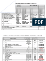 A. Bahan-Bahan Yang Digunakan Perkhidmatan Pembersihan Bangunan