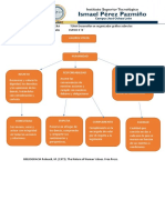 Valores Eticos Fundamentales