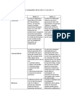 Cuadro Comparativo de La Web 1.0 y La Web 2.0 Web 1.0 Web 2.0 Definición