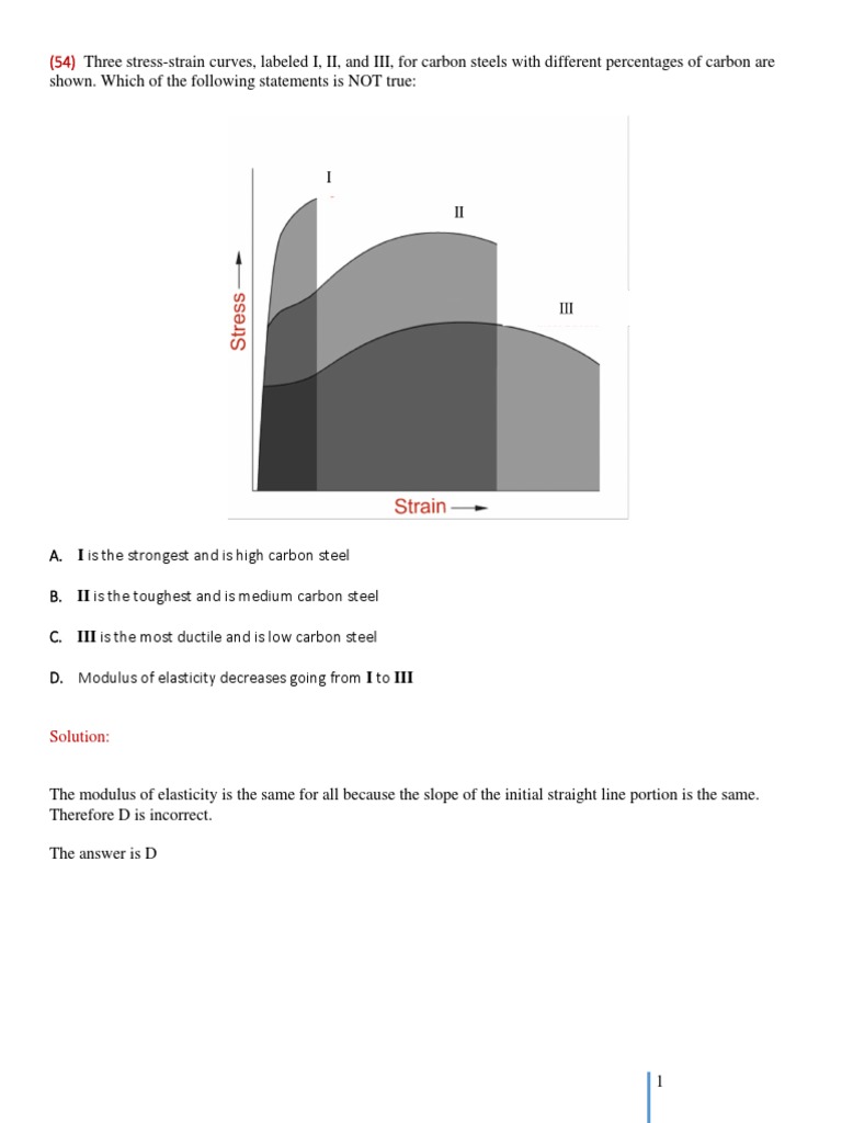 CHAYA Engineering Queen Creek AZ Mock Exam Solution Set 2 PDF Deep