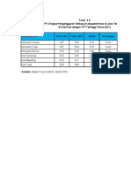Tabel Perbandingan TPT Di Kota Dan Kabupaten Di Jateng 2021-2022