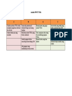 Analisis SWOT TOSA