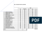 Nilai Praktek Pas Ipa 23