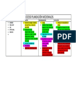 Proceso Planeación