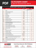 TDS - and - TCS Rate Chart 2024