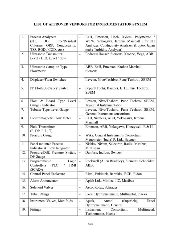 List of Approved Make Instrumentation PDF