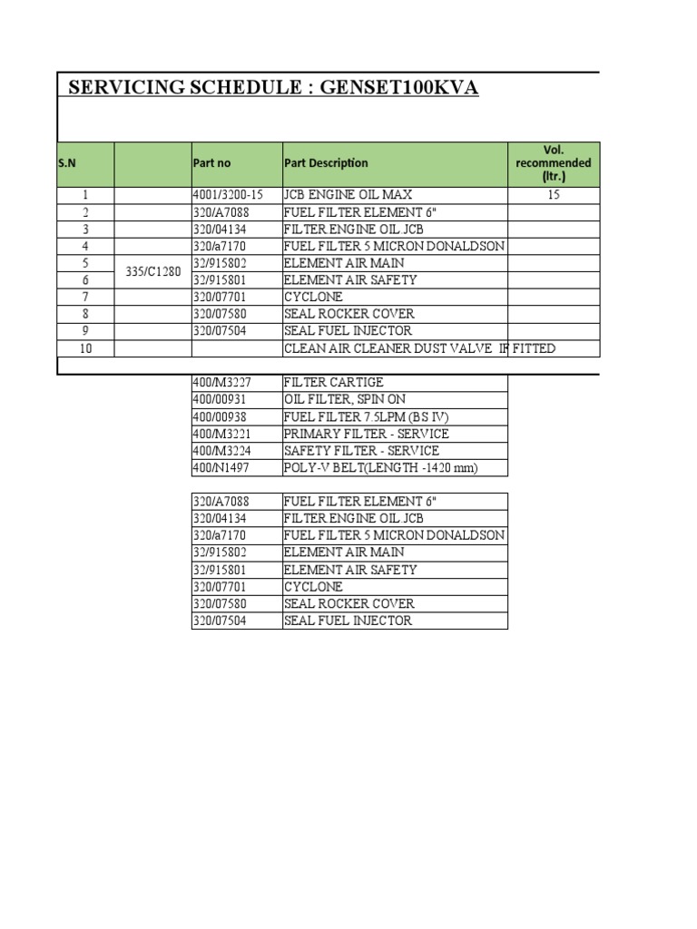 Genset Servicing Schedule Overview | PDF | Switch | Machines